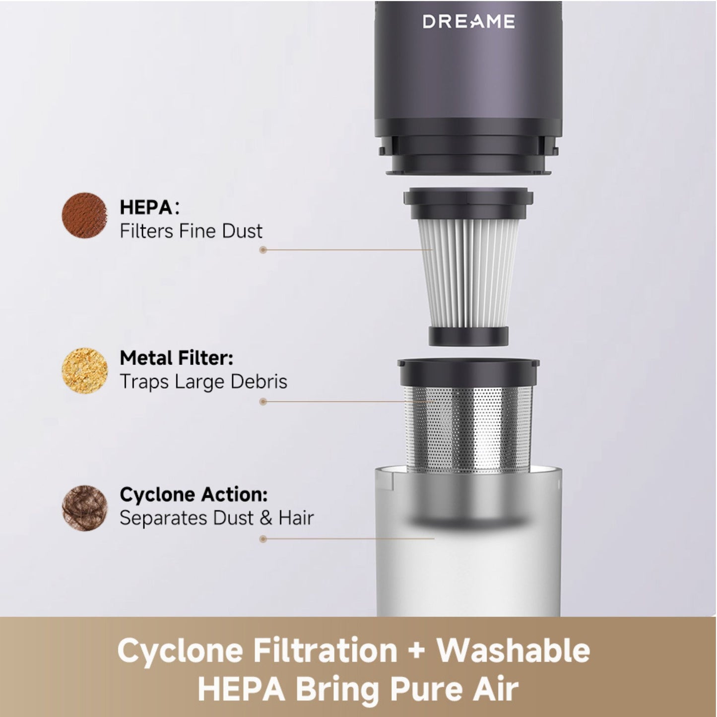 Dreame - E10 Car Vacuum