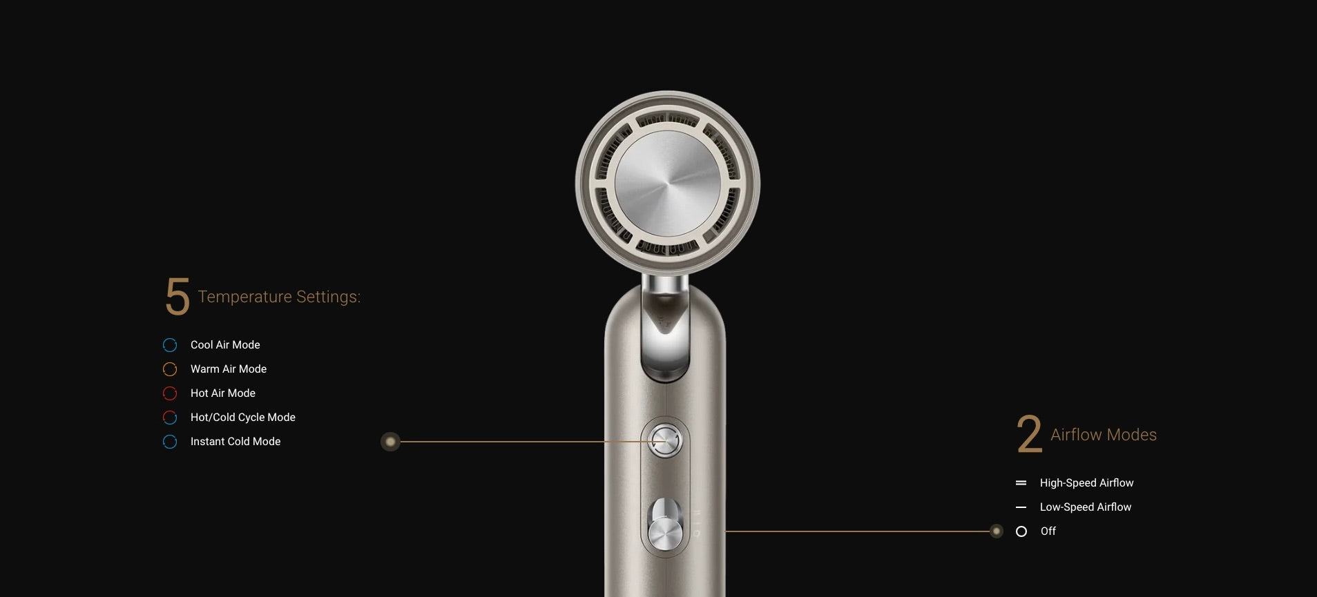 Dreame Pocket hair dryer with 5 temperature settings including cool, warm, hot, cycle, and instant cold modes, plus 2 airflow speeds for customized styling.
