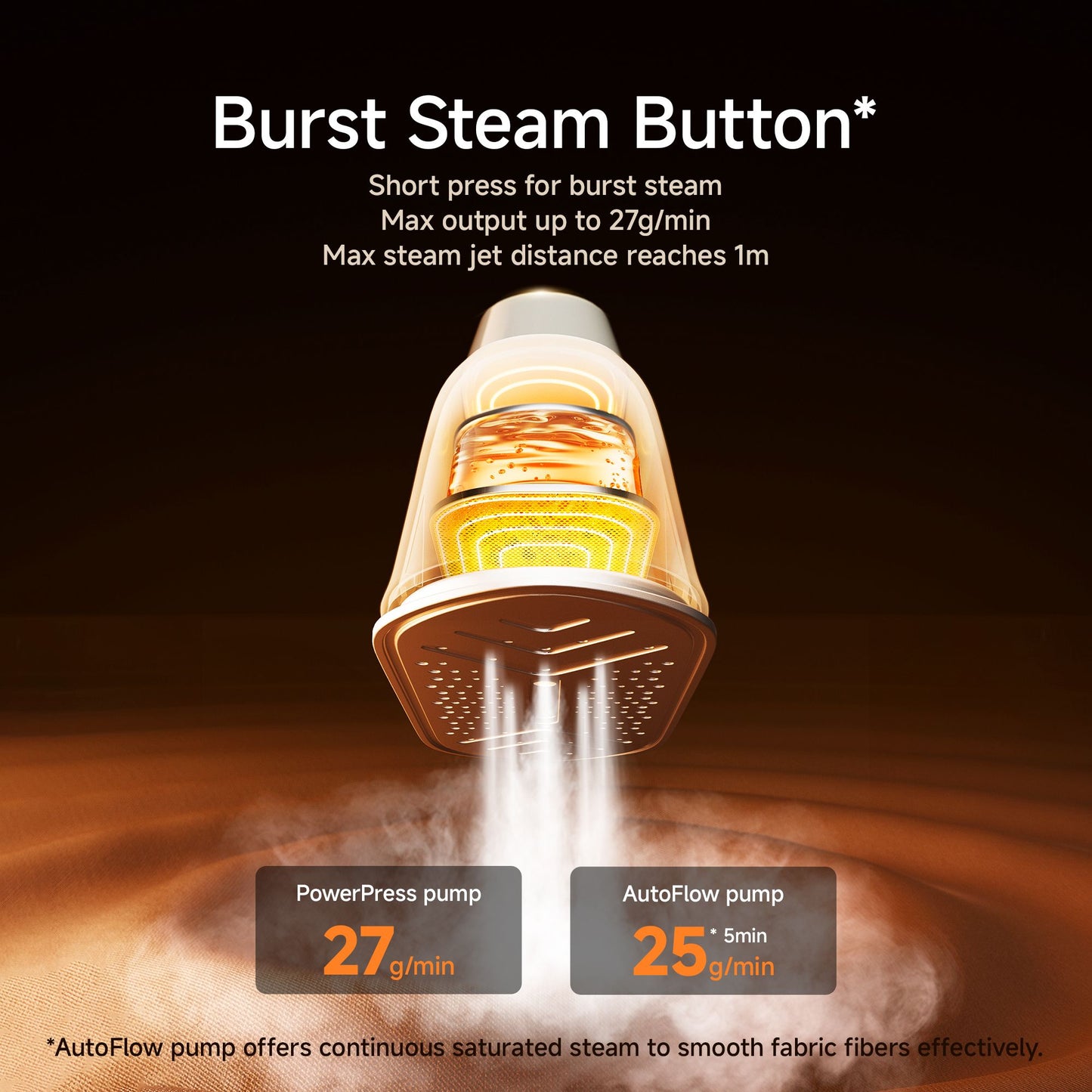 Dreame - E3 Portable Handheld Steam Iron