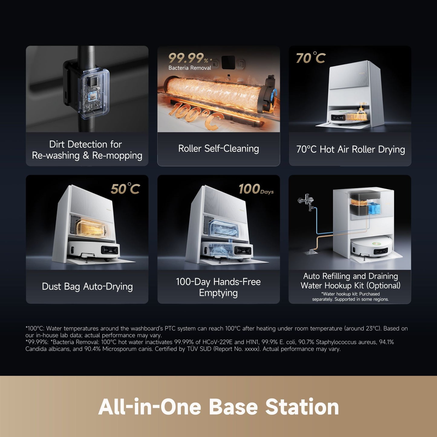 Dreame Aqua 10 Ultra Roller Complete (White) - Dreame Africa