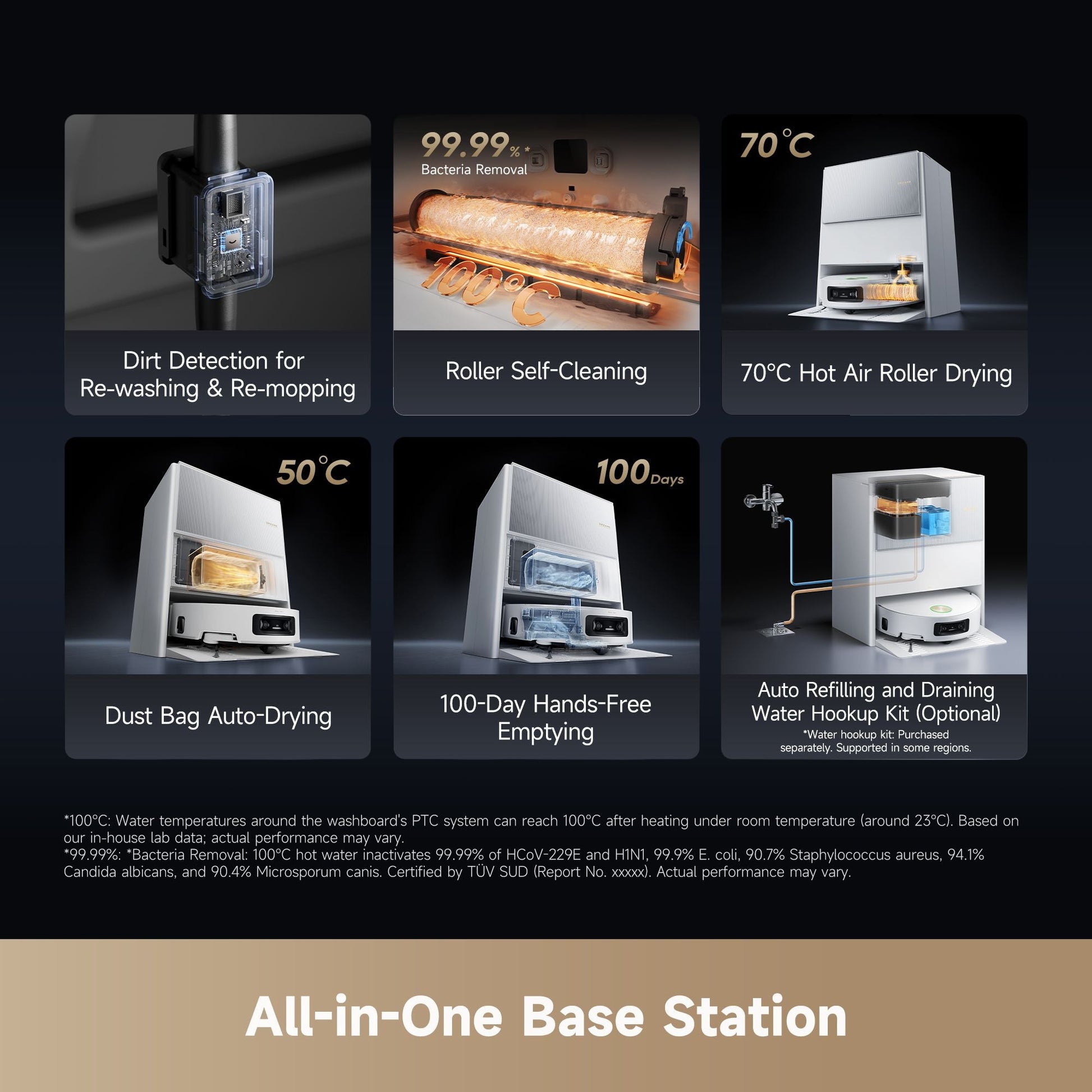 Dreame Aqua 10 Ultra Roller Complete (White) - Dreame Africa