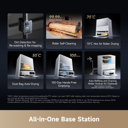 Dreame Aqua 10 Ultra Roller Complete (White) - Dreame Africa