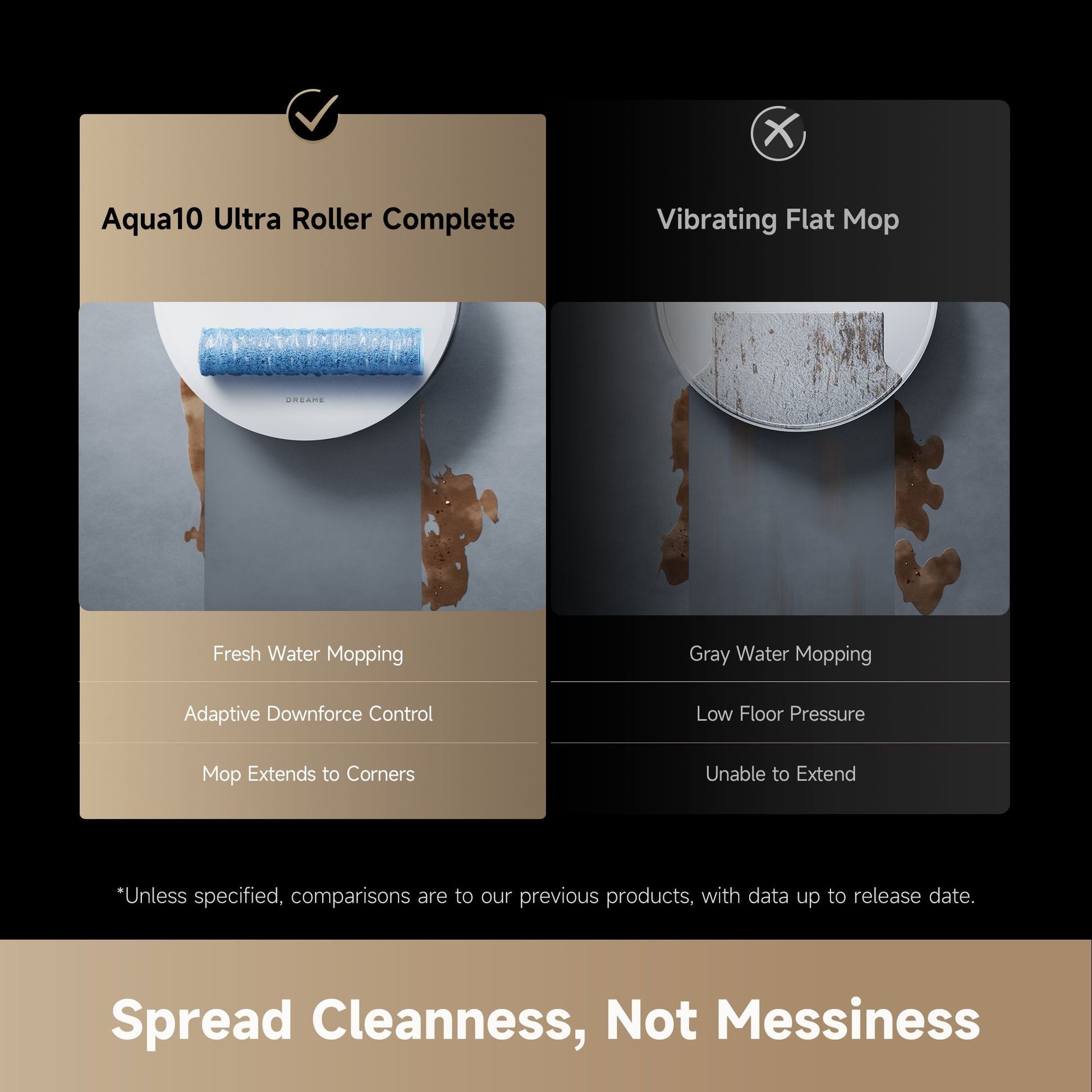 Dreame Aqua 10 Ultra Roller Complete (White) - Dreame Africa